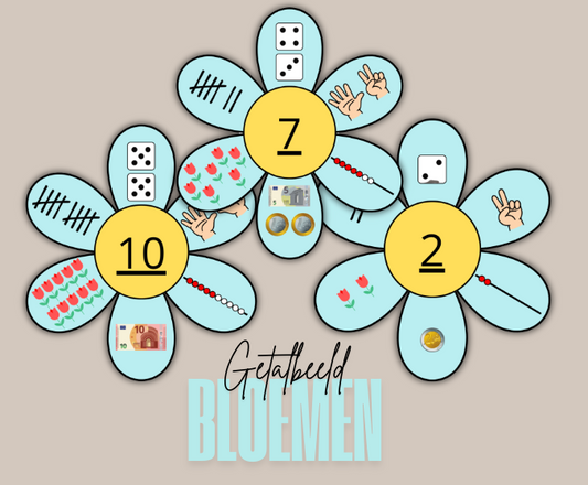 Getalbeelden thema bloemen/lente